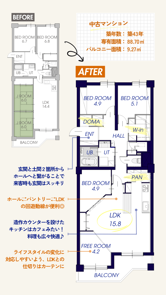 リノベルーム見学会 in宮の沢のリノベーションポイント