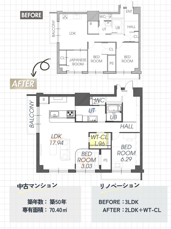 リノベルーム見学会 in 学園前のリノベーションポイント