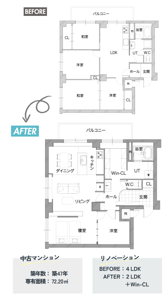 リノベルーム見学会 in 西18丁目のリノベーションポイント