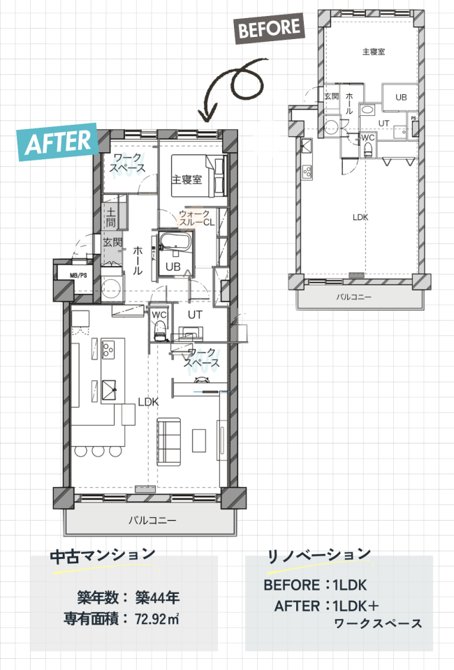 リノベルーム見学会 in 平岸のリノベーションポイント