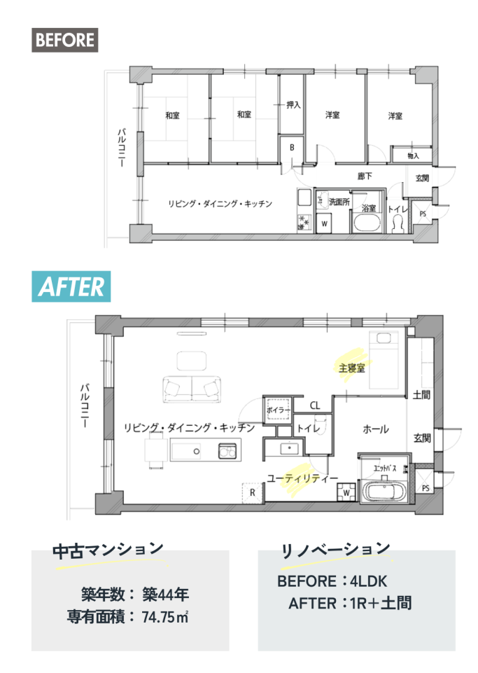 リノベルーム見学会 in バスセンター前のリノベーションポイント