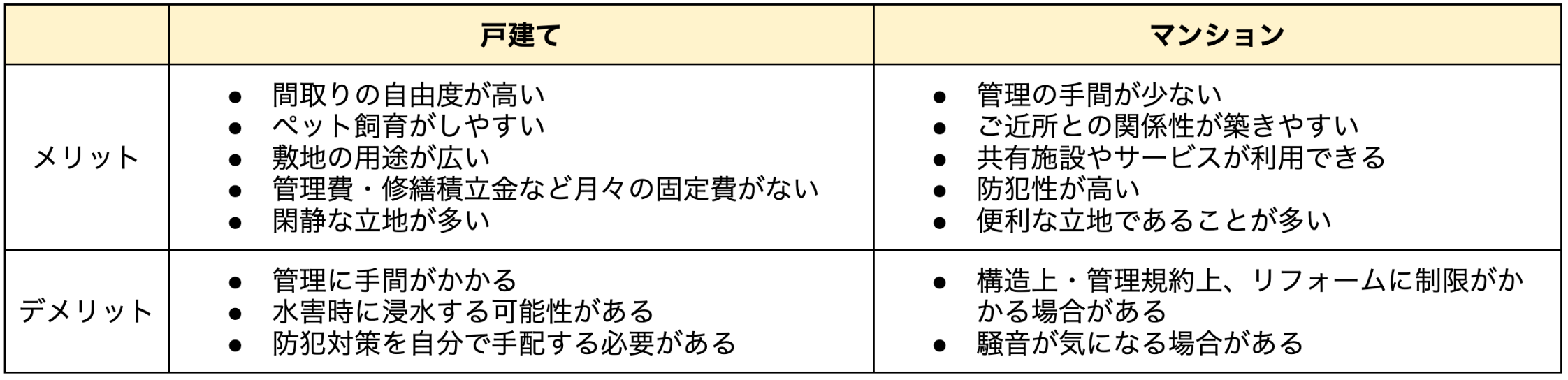 マンション・戸建てのメリット・デメリット