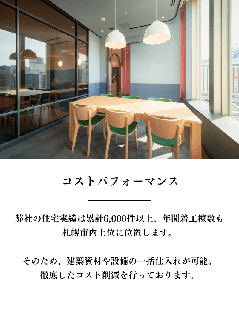 コストパフォーマンス／弊社の住宅実績は累計6,000件以上、年間着工棟数も札幌市内上位に位置します。そのため、建築資材や設備の一括仕入れが可能。徹底したコスト削減を行っております。